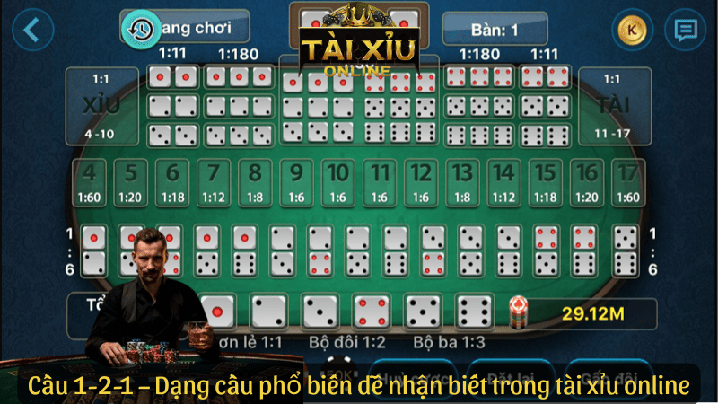 Cầu 1-2-1 tài xỉu – Dạng cầu phổ biến dễ nhận biết trong tài xỉu online