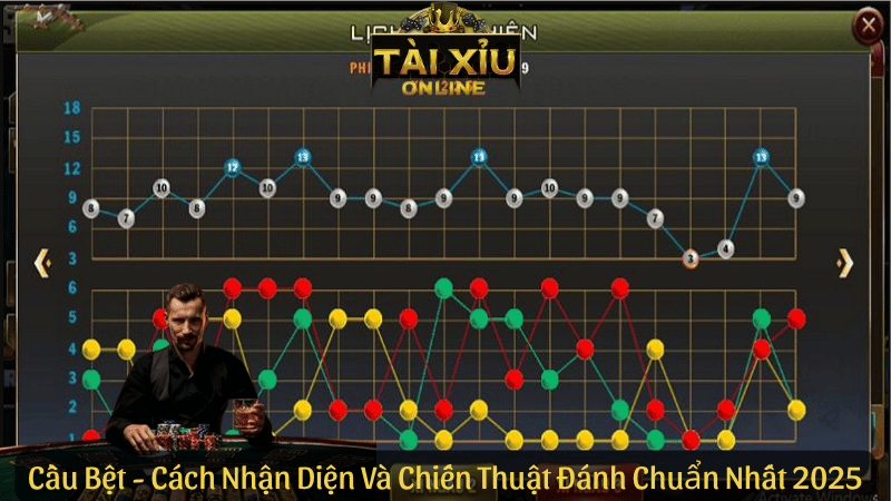 Cầu Bệt Tài Xỉu – Cách Nhận Diện Và Chiến Thuật Đánh Chuẩn Nhất 2025