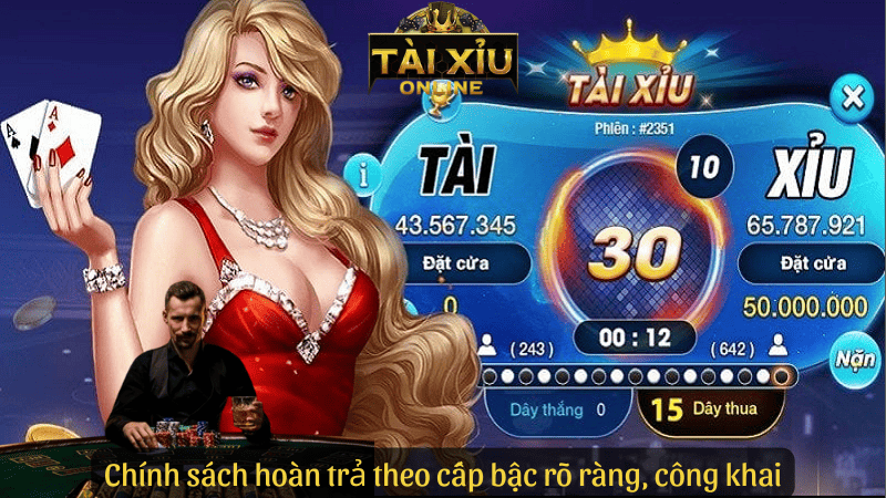 Chính sách hoàn trả theo cấp bậc rõ ràng, công khai